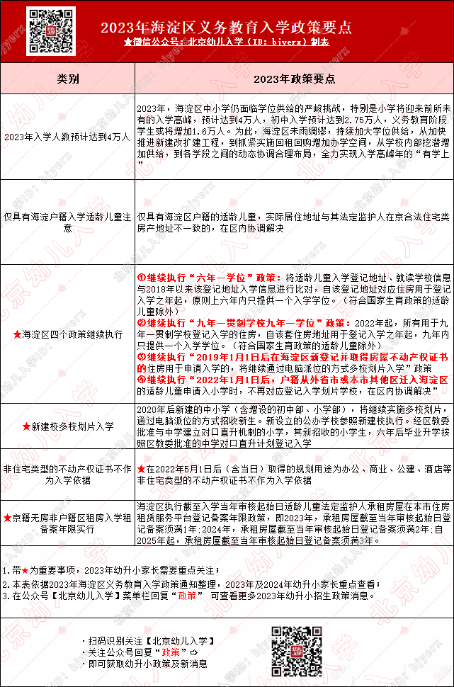 海淀区幼升小多项入学要求来了！