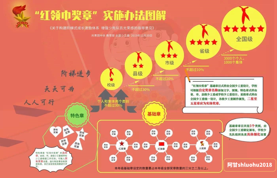 红领巾争章是啥？对升学有帮助吗？
