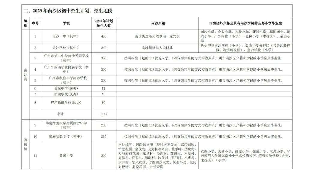 南沙区公办初中招生范围