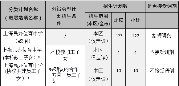 2024年上海民办位育中学初中招生简章