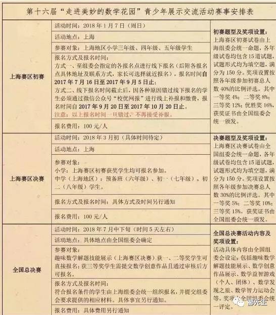 “走美杯”,历年各年级真题在此！！