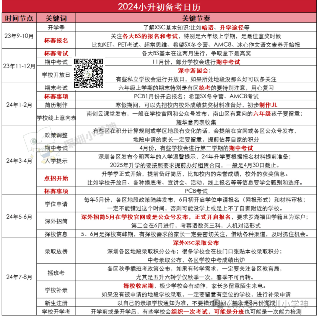 2024小升初备考日历