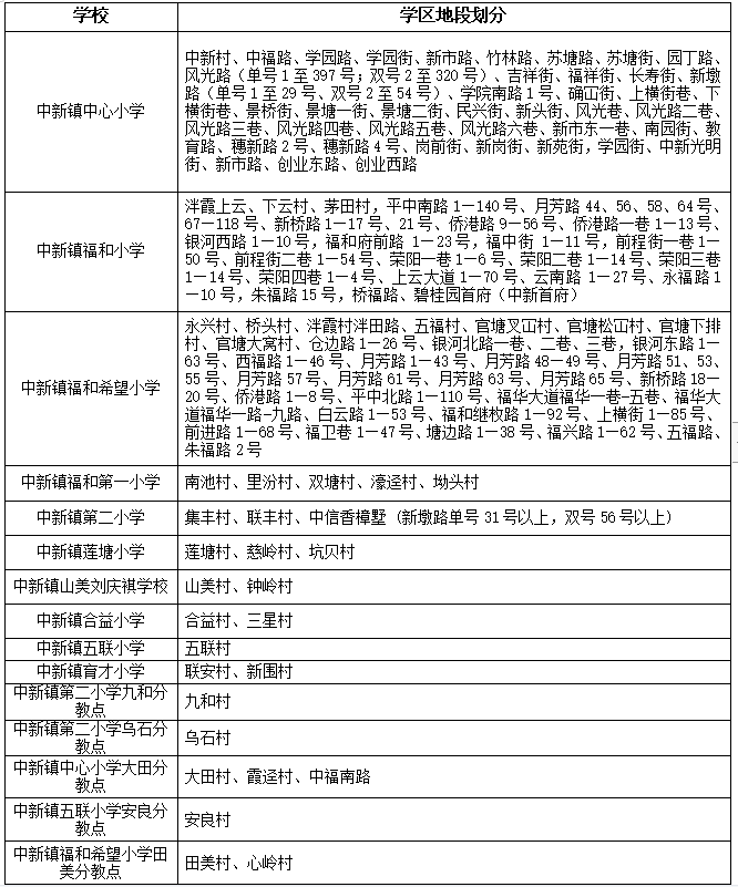 广州新镇公办中小学学区地段划分表