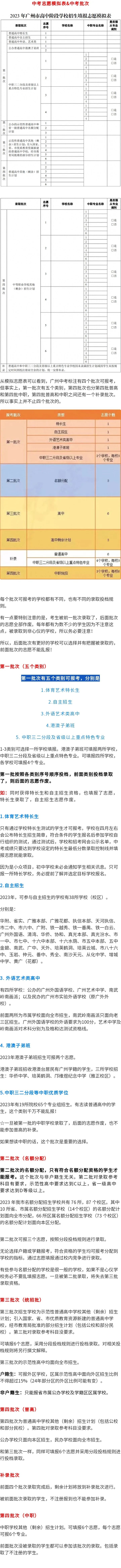 广州2024中考志愿有哪些批次可报？
