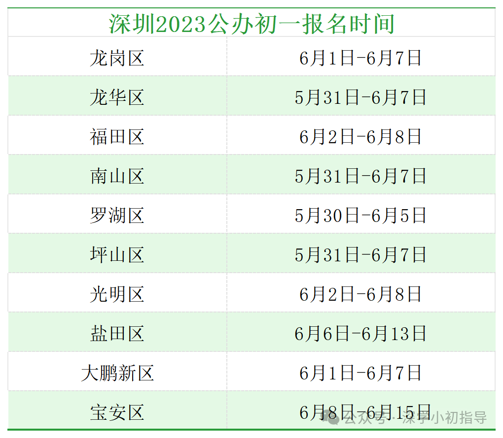 深圳2024小升初报名攻略及全年关键时间规划大公开！