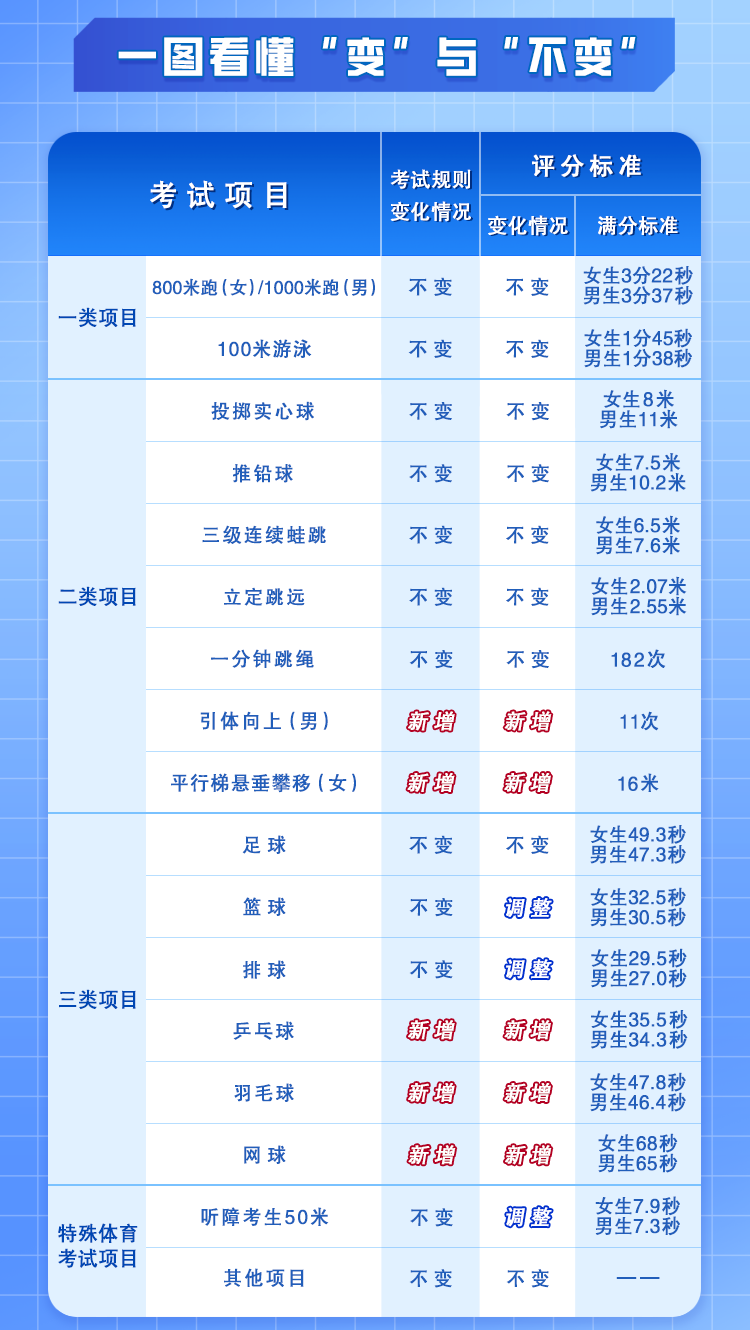 重要！2024年广州中考政策八大变化盘点！