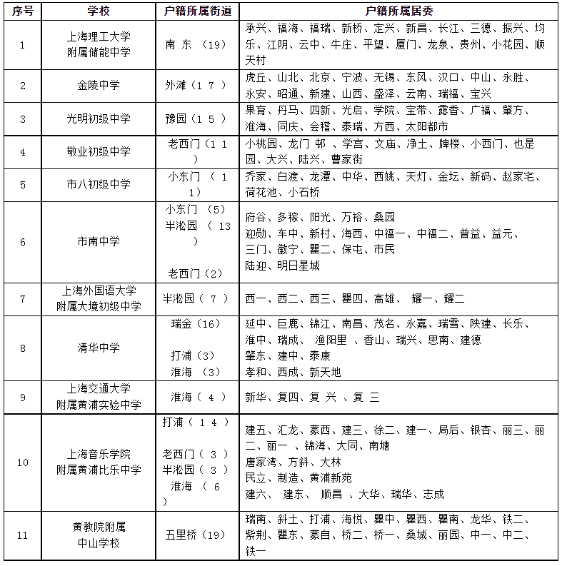 慎重！小学人户分离直接影响小升初！人户分离政策有变！部分区直接统筹，这些优质初中0机会！