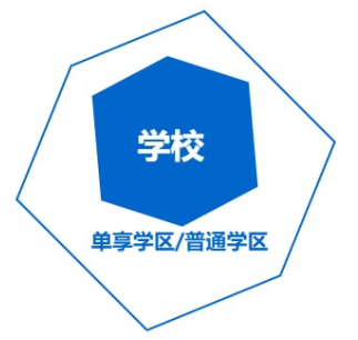 事关升学！深圳小升初学区概念一文看懂！