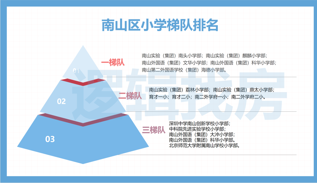 南山区丨小学梯队排名