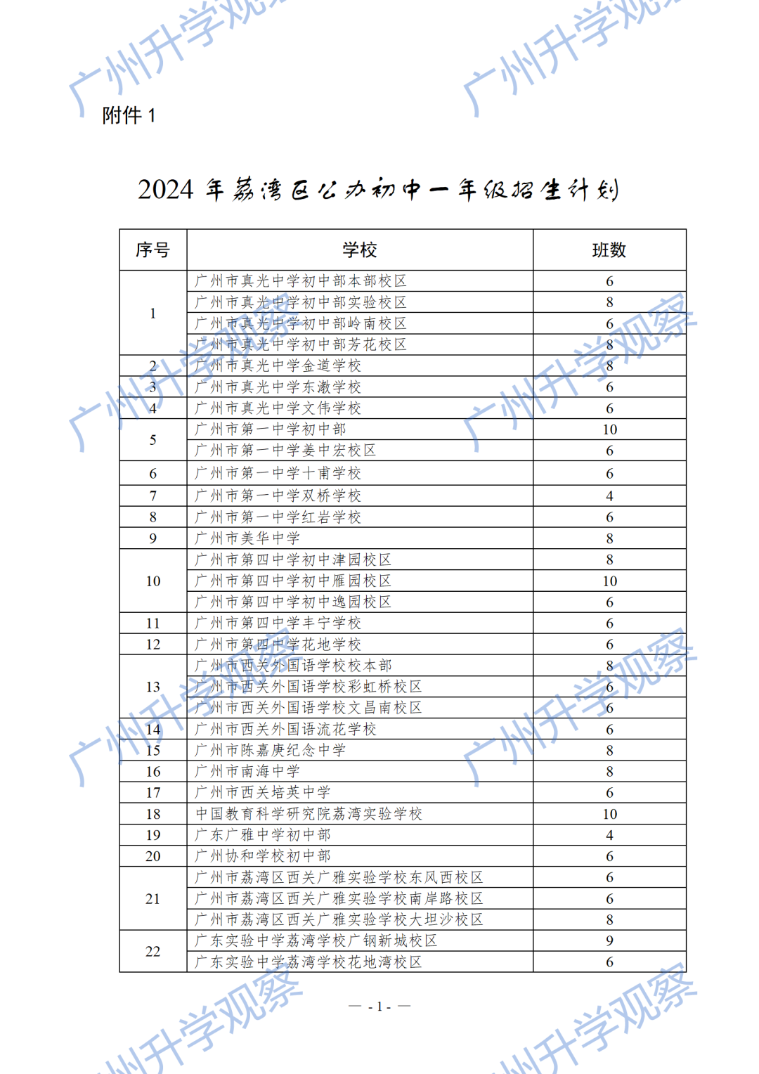  2024广州荔湾区小升初招生政策/招生计划变化