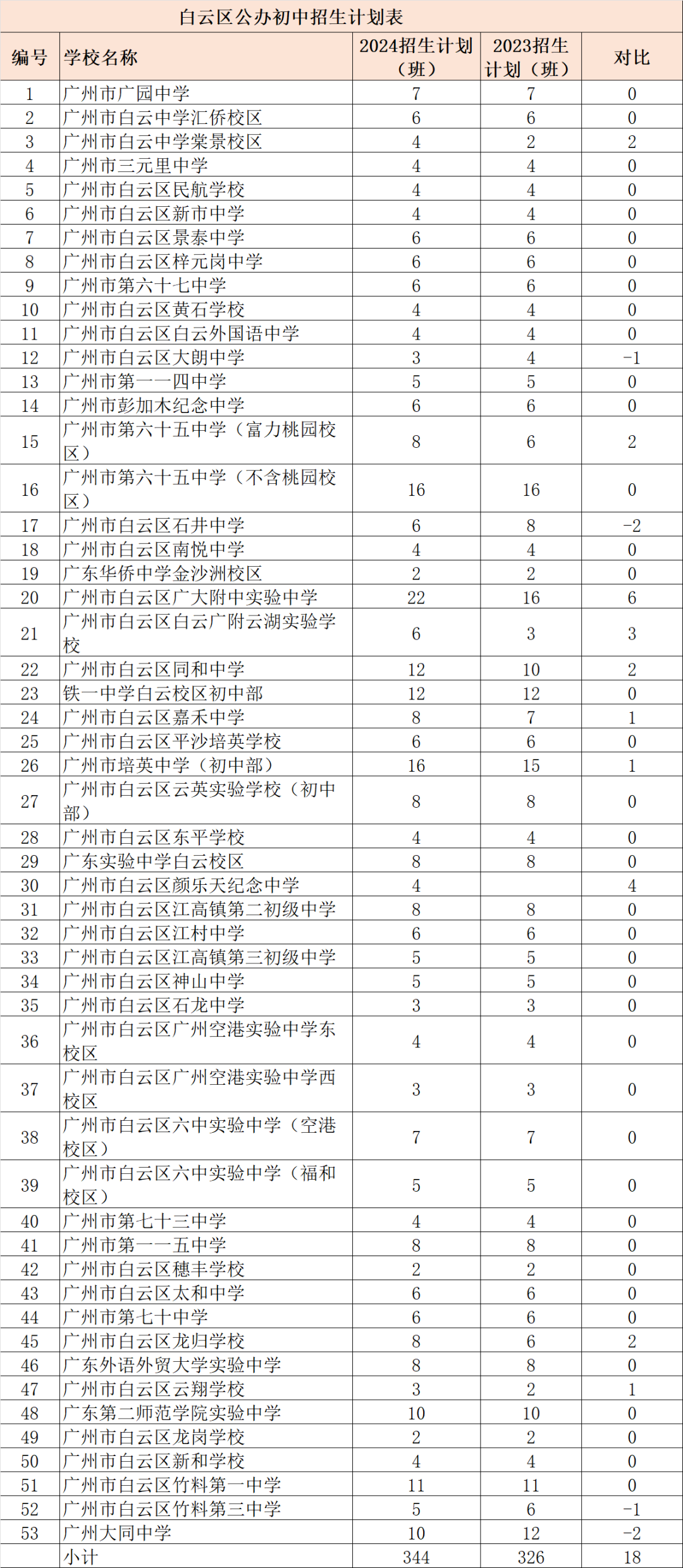 2024广州白云区公民办初中招生计划