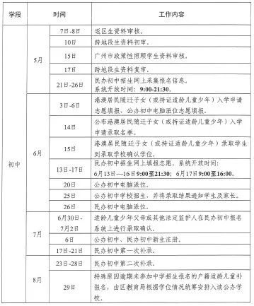 广州天河区小升初招生日程表