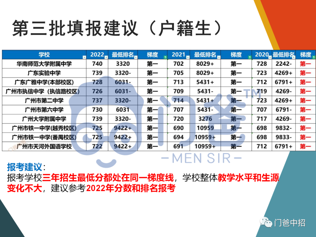 广州中考志愿填报梯度及志愿原理~