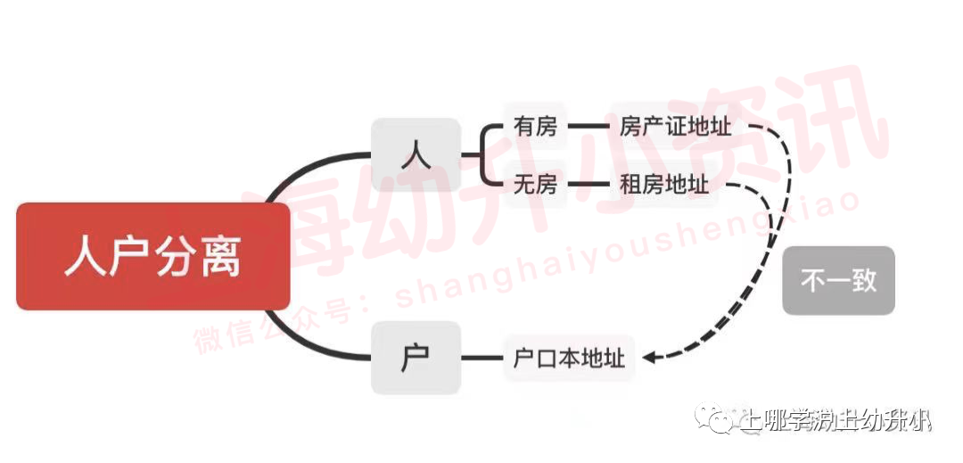 上海幼升小人户分离怎么办？