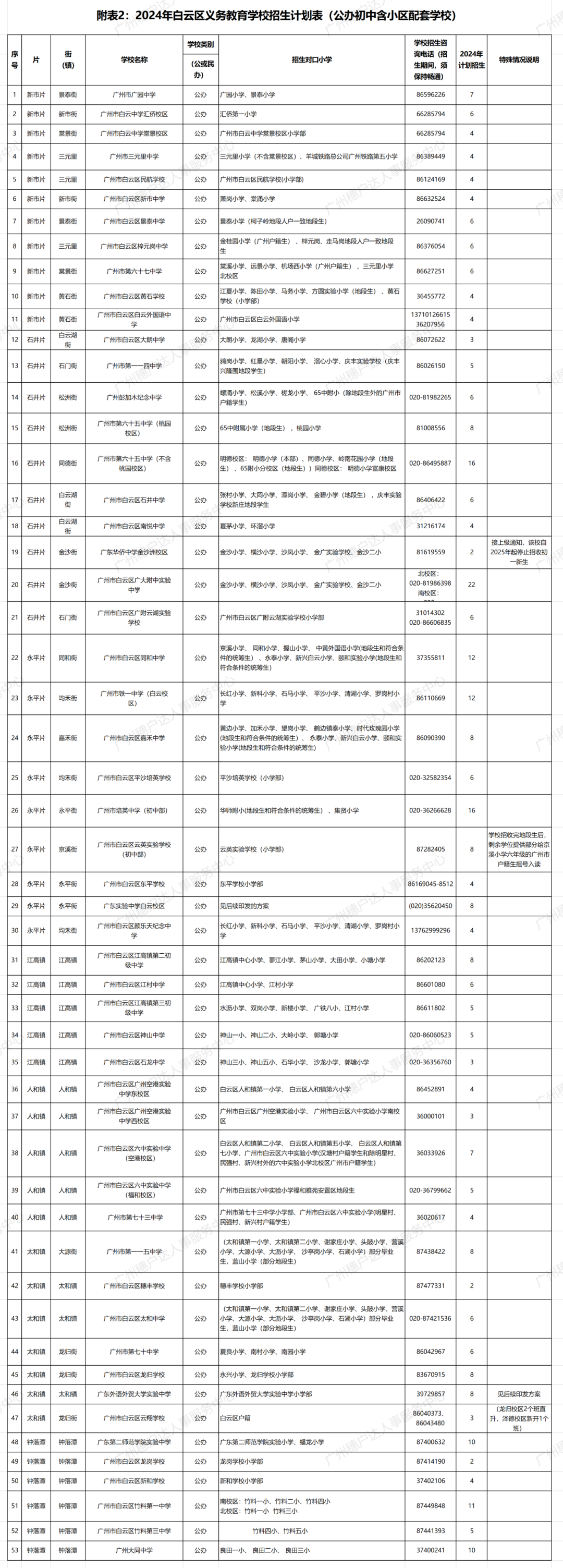 2024年白云区义务教育学校招生计划表(公办初中含小区配套学校)