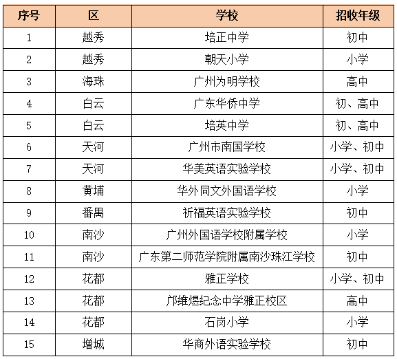 广州各区港澳子弟小升初学校入读指南！