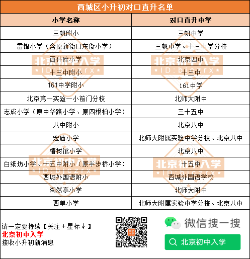三帆附小、雷锋小学等西城多所学校小升初可直升名单和比例曝光，速看→