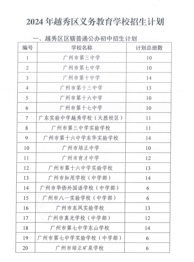 2024广州越秀区公办、民办初中招生计划