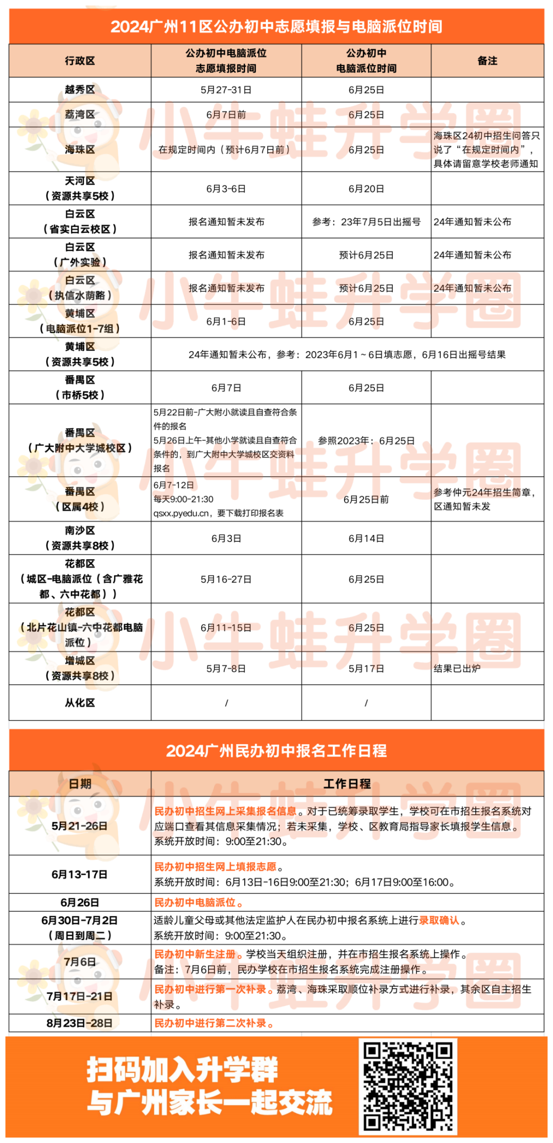 2024广州11区公民办初中电脑派位报名时间