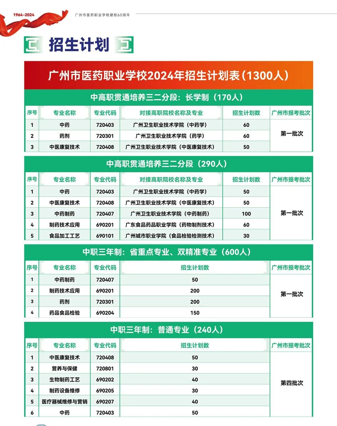 2024年广州中考热门公办中职学校介绍：广州市医药职业学校