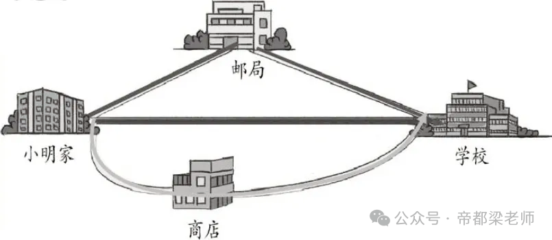 小初阶段，所有期末试卷中价值最高的就是这道题！