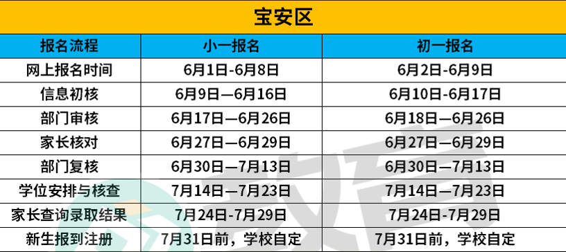 深圳宝安区2024年小升初报名网址、报名流程！