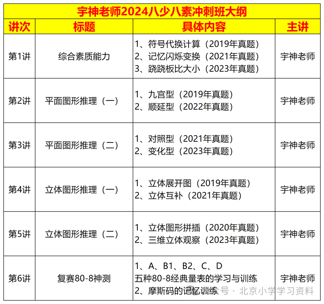 2024八少八素课程大纲_Sheet2.png 图片