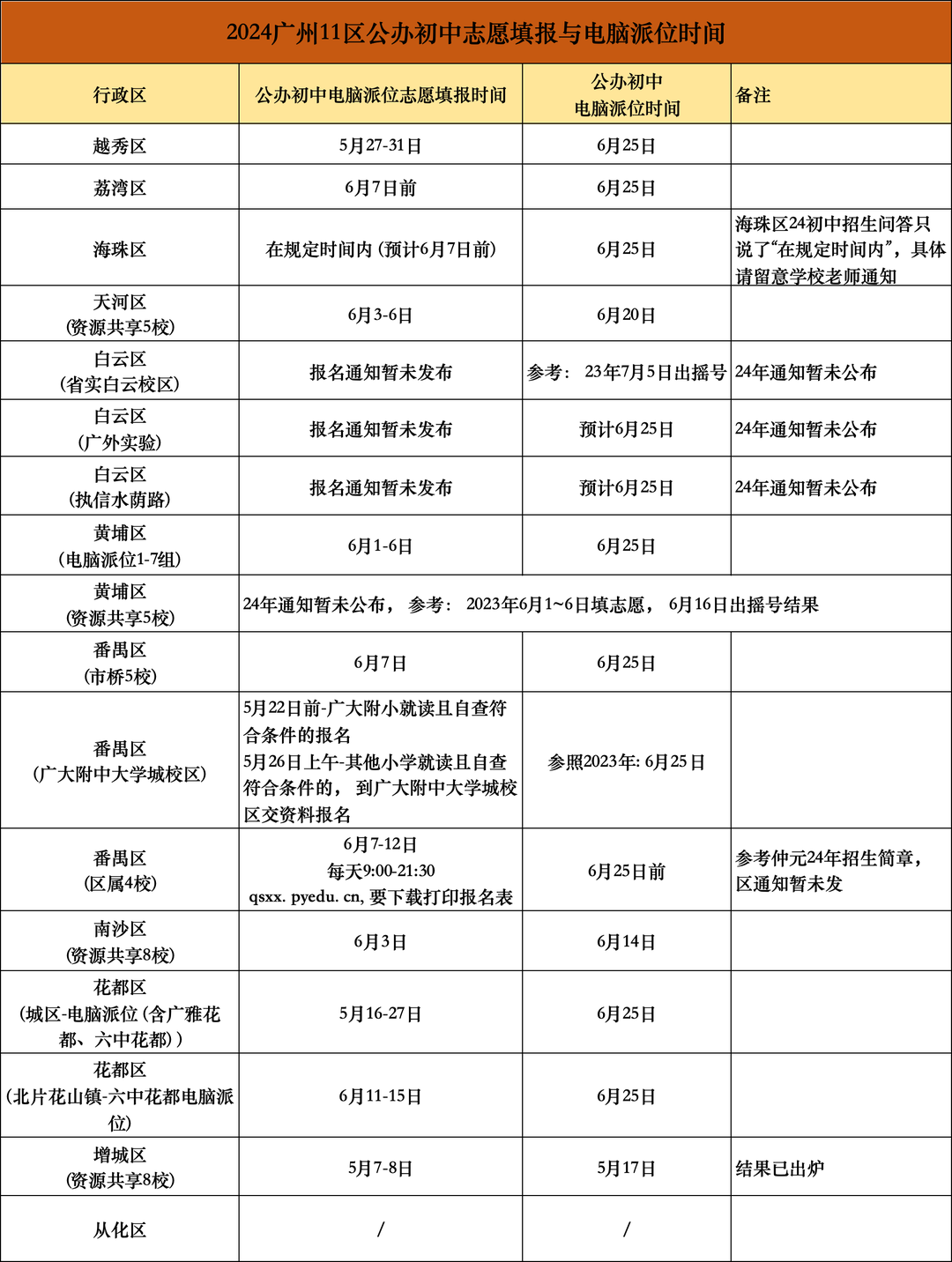 2024广州小升初各区摇号时间安排