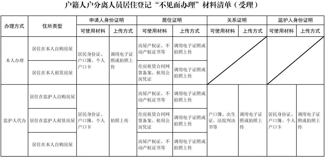 上海幼升小全攻略出炉！附常见疑问全解答，超强科普帖！
