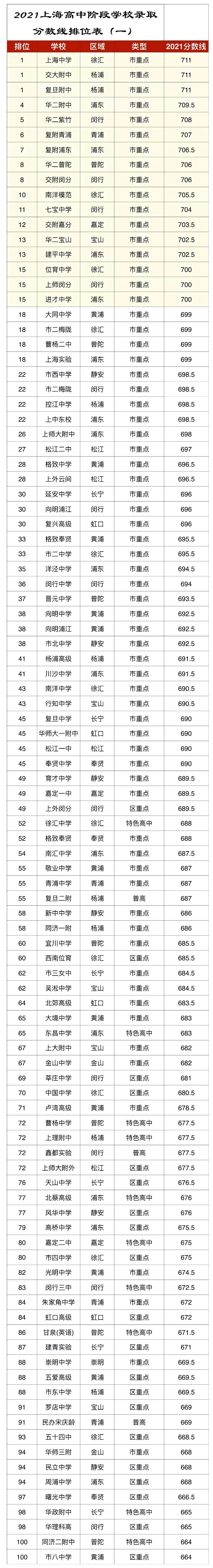 从今年的就业形势看未来升学路线的选择