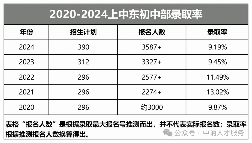 上中东、上实东滩、上汇实验、交附闵行、上实嘉定5所“特殊公办”摇号结果出炉