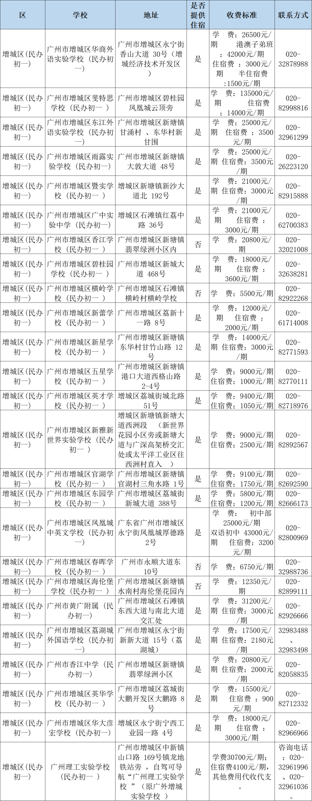 广州增城区民办初中收费标准