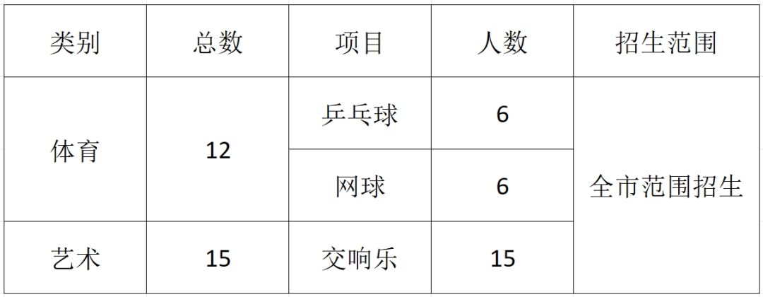 广东华侨中学招生计划，报名、测试、录取规则