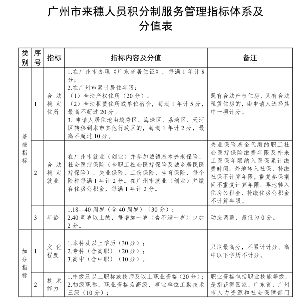 广州南沙区小学积分入学分值表