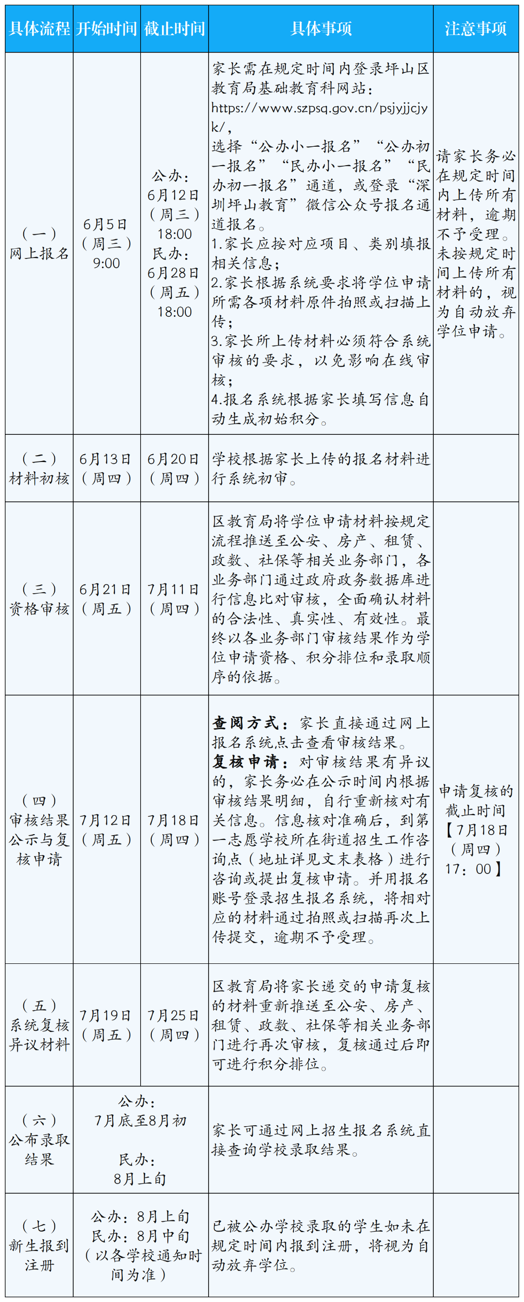 深圳市坪山区2024年小一、初一学位申请指南