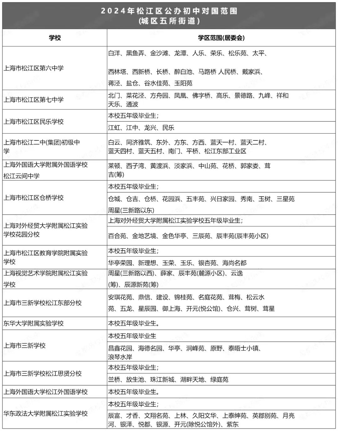 2024年上海松江区公办初中对口范围