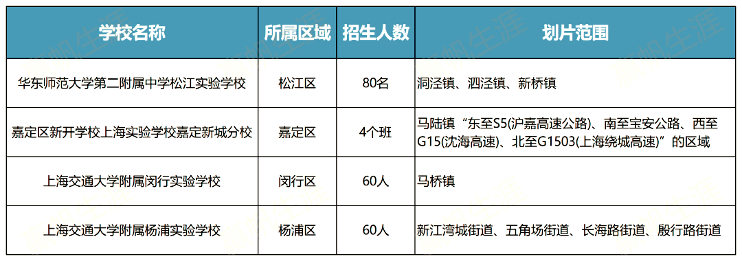 公办也要摇号？2024年上海公办初中摇号名单汇总！