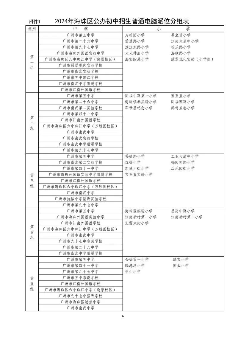 广州海珠区小升初指南参考，是对口直升还是电脑派位？