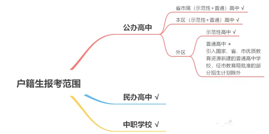 2024广州中考必懂——中考政策之学生类别篇&amp政策名词