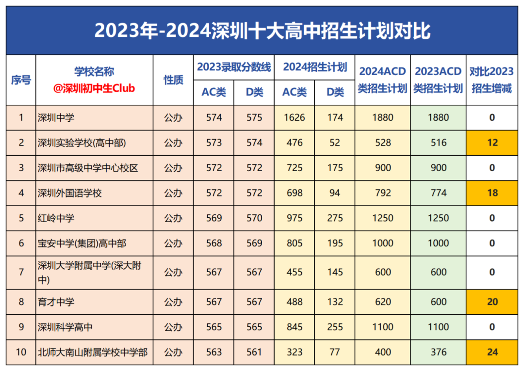 目标十大名校中考要考多少分？