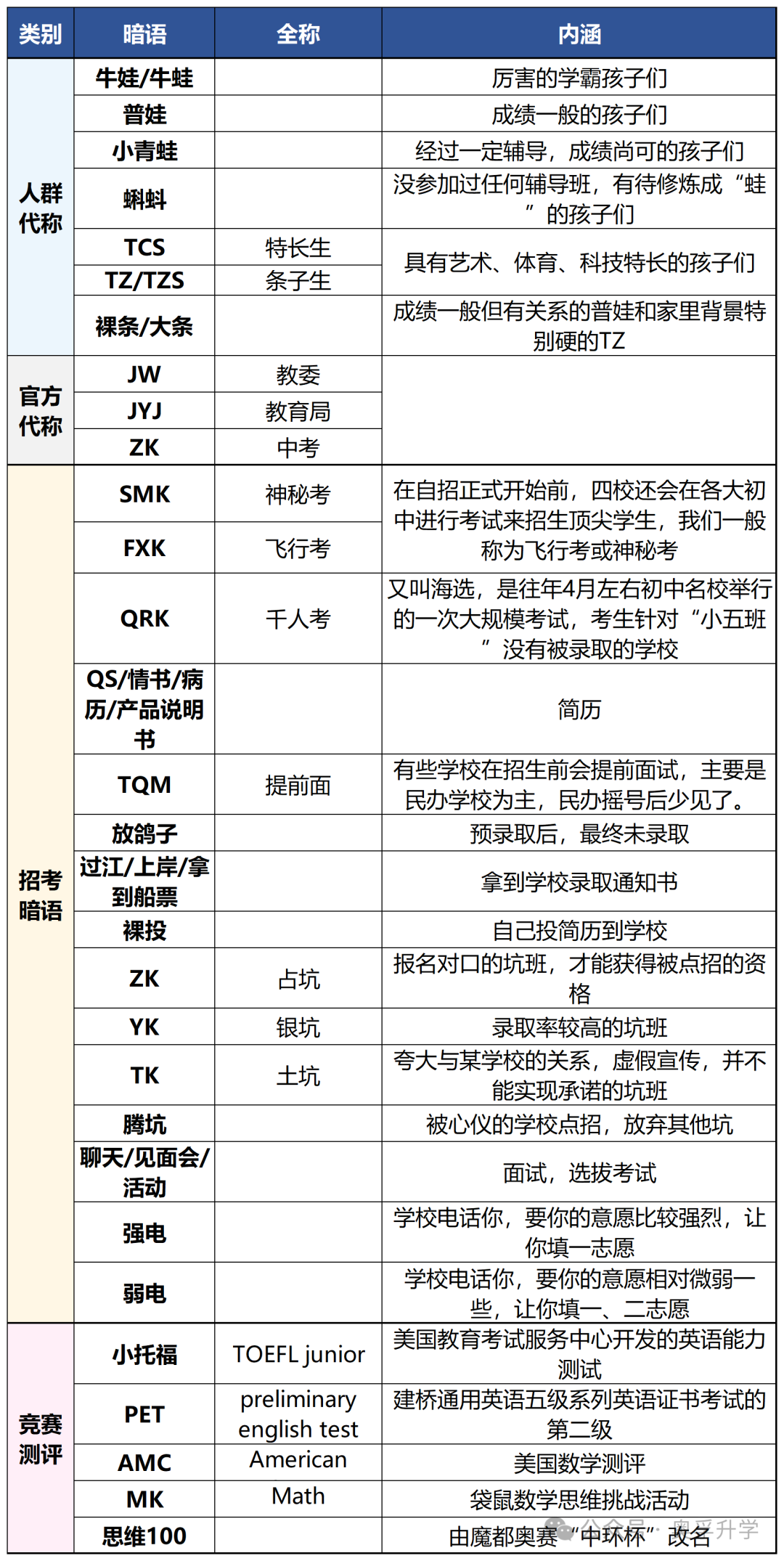 关于上海中考的民间“暗语”分享！