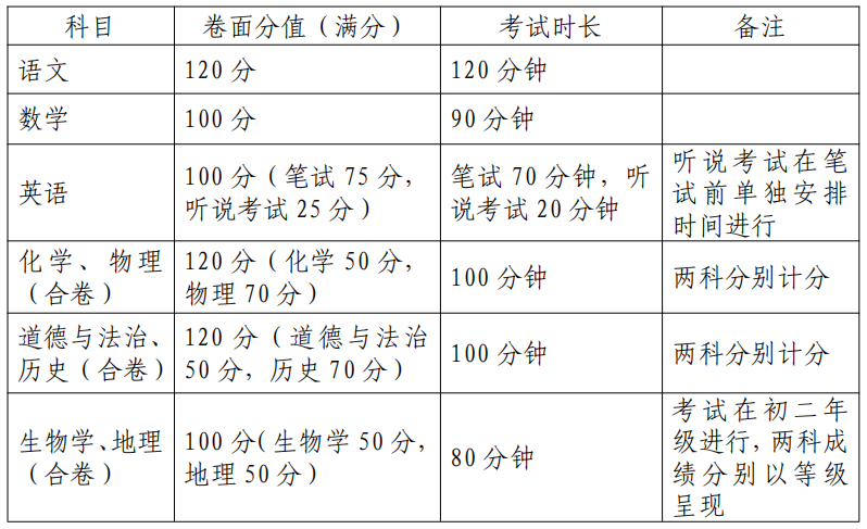 深圳中考专有名词深入了解中考
