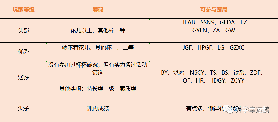 有手就行，广州小升初择校定位三种办法