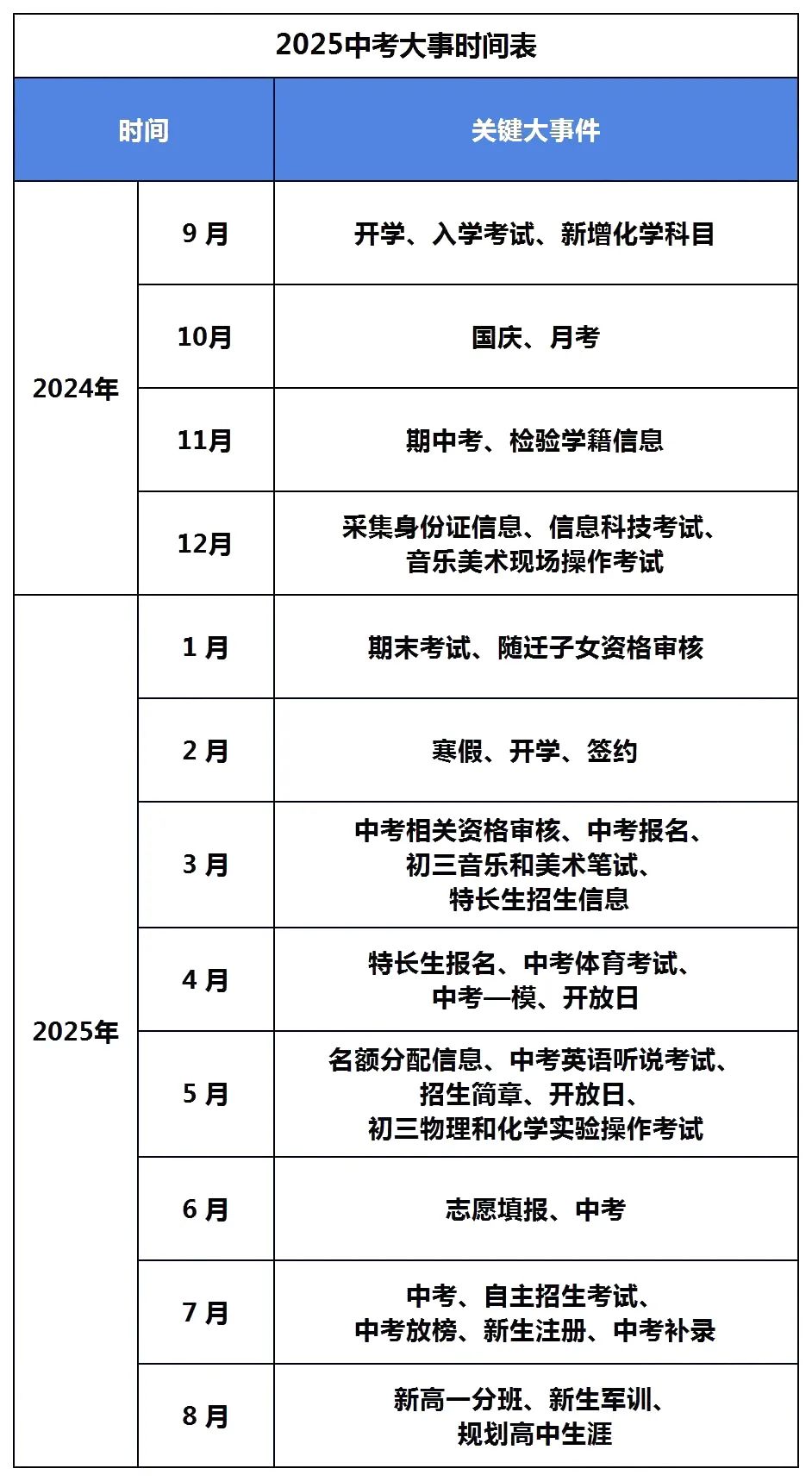 2025广州中考大事时间表