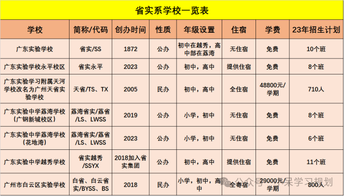 持续更新！一文读懂广州“省实系”中考自主招生！