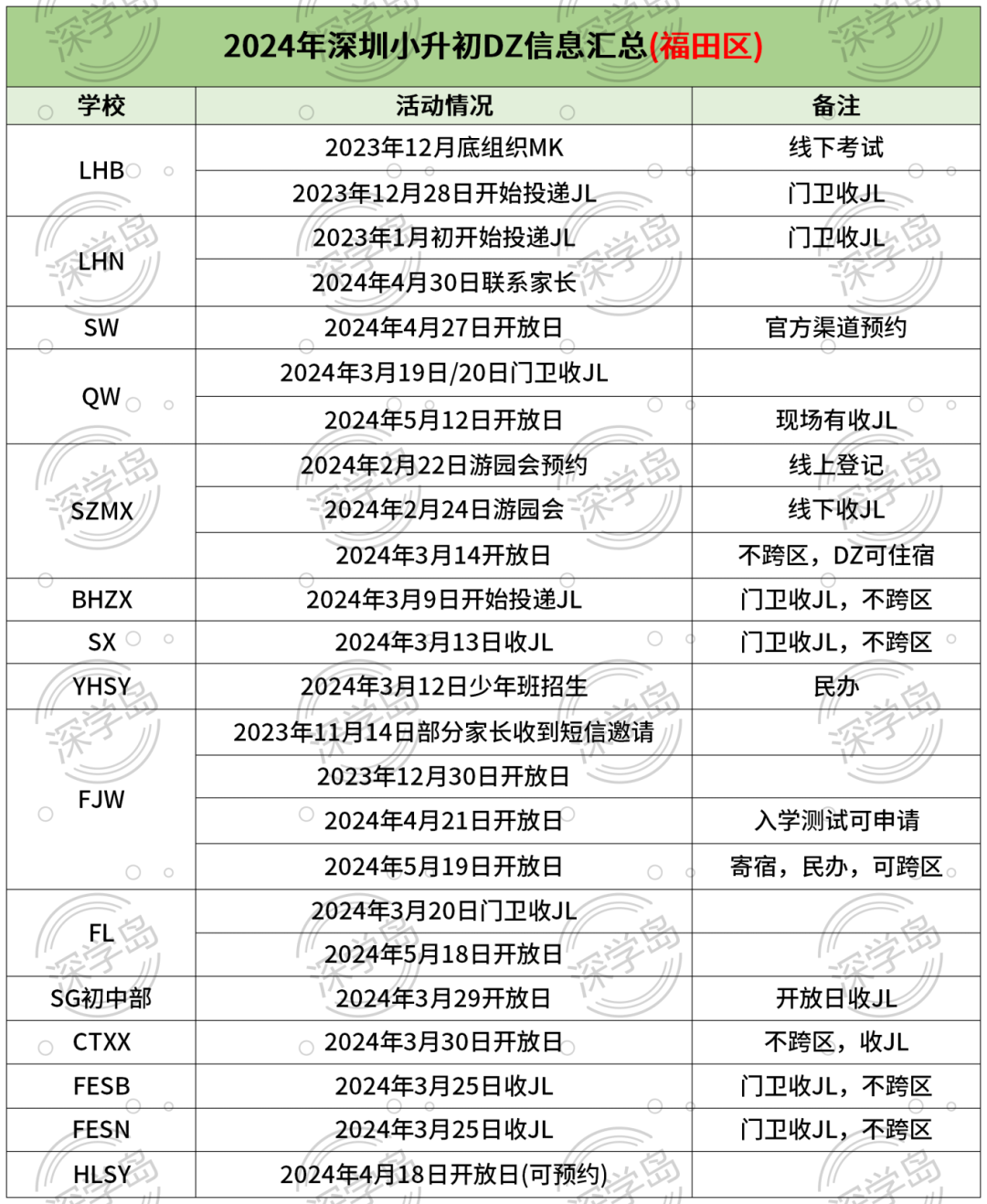 2024年各区点招信息汇总
