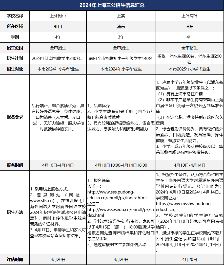 三升四冲上海三公学校怎么准备？小升初择校必看！