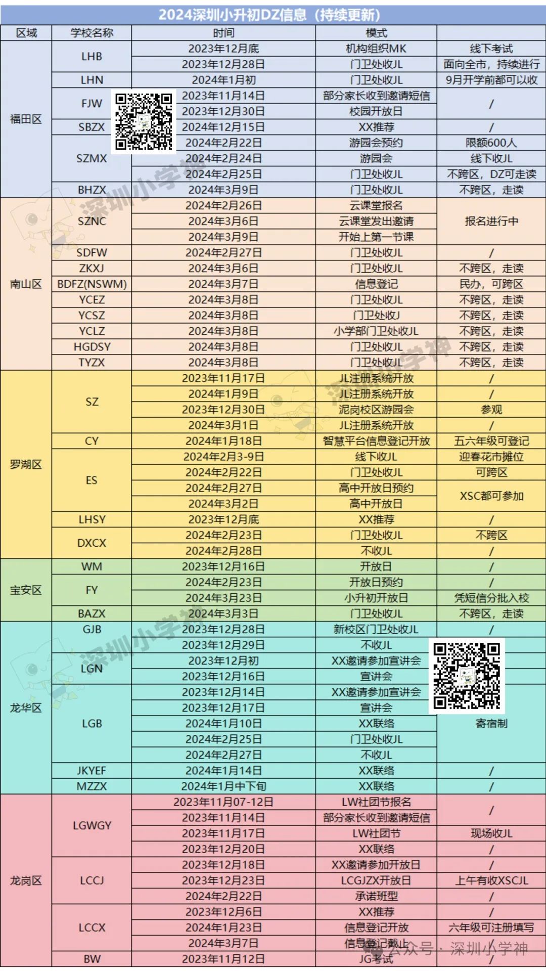 2024深圳小学家长必看！各区学校小升初点招情况更新!