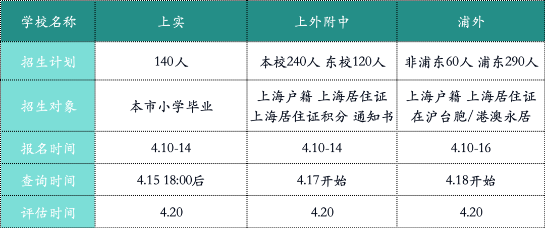 杨浦小升初7大路径