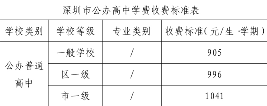 深圳公办中小学收费标准！